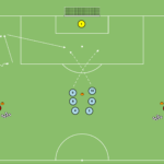 Read more about the article Zakończenie – obiegnięcie w bocznym sektorze boiska