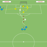 Read more about the article Zakończenie strzałem na bramkę (dwie piłki)