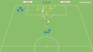 Read more about the article Zakończenie strzałem na bramkę (dwie piłki)