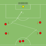 Read more about the article Zakończenie strzałem na bramkę – przyjęcie kierunkowe