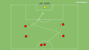 Read more about the article Zakończenie strzałem na bramkę – przyjęcie kierunkowe
