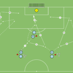 Read more about the article Zakończenie strzałem na bramkę + wbiegnięcie 3