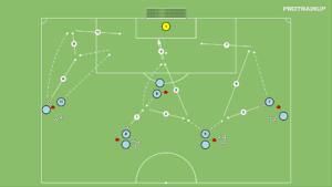 Read more about the article Zakończenie strzałem na bramkę + wbiegnięcie 3