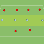 Read more about the article Zdobycie przestrzeni (od strefy do strefy)