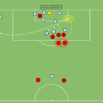 Read more about the article Przeciągnięty SFG – dostarczenie na 2 słupek
