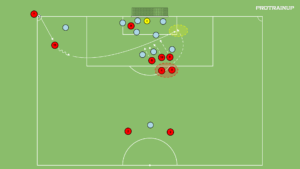 Read more about the article Przeciągnięty SFG – dostarczenie na 2 słupek
