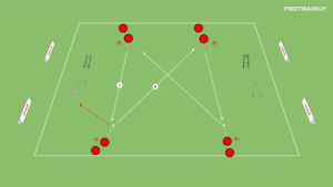 Read more about the article Rozgrzewka – szybkość + moc