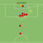 Read more about the article Szybka wymiana w polu karnym