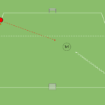 Read more about the article 1v1 – bronienie pola karnego (strefy za plecami)