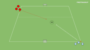 Read more about the article 1v1 – bronienie pola karnego (strefy za plecami)