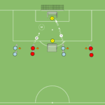 Read more about the article 1v1 – drybling