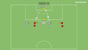 Read more about the article 1v1 – drybling