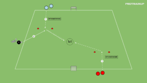 Read more about the article 1v1 odbiór piłki (z wyhamowaniem)