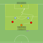 Read more about the article 2v2 – atak v bronienie – rywalizacja