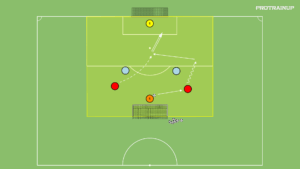 Read more about the article 2v2 – atak v bronienie – rywalizacja