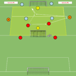 Read more about the article 2v2+2N