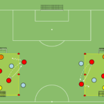 Read more about the article 3v2 – stworzenie sytuacji bramkowej