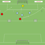 Read more about the article 3v3+Br – wbiegnięcie za linie obrony