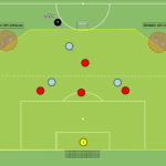 Read more about the article 3v4 – odbiór piłki (strefa niska)