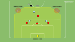 Read more about the article 3v4 – odbiór piłki (strefa niska)