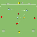 Read more about the article 3v4+2Br – akcent na odbiór piłki