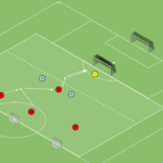 Read more about the article 4v2 wykorzystanie przewagi liczebnej – prowadzenie piłki