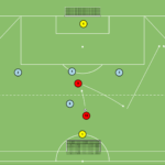 Read more about the article 4v4 – atakowanie w bocznym sektorze boiska