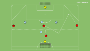 Read more about the article 4v4 – atakowanie w bocznym sektorze boiska