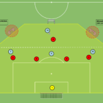 Read more about the article 4v5 – odbiór piłki (strefa niska)