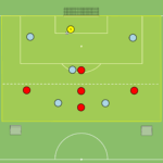 Read more about the article 5v5 – odbiór piłki (ukierunkowanie w strefie wysokiej)