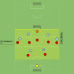 Read more about the article 6v7 – bronienie w strefie