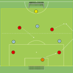 Read more about the article Br+4v3+Br+2N – rotacyjność – obniżenie ustawienia