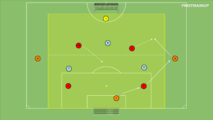 Read more about the article Br+4v3+Br+2N – rotacyjność – obniżenie ustawienia