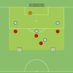 Read more about the article Br+4v4 – akcent na odbiór piłki