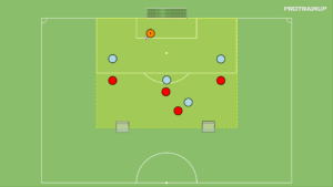 Read more about the article Br+4v4 – akcent na odbiór piłki