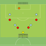 Read more about the article Br+4v4+Br+2N – akcent na odbiór piłki