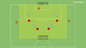 Read more about the article Br+4v4+Br+2N – akcent na odbiór piłki