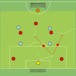 Read more about the article Br+5v4+Br+2N – otwarcie gry