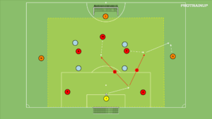 Read more about the article Br+5v4+Br+2N – otwarcie gry