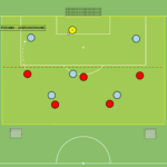 Read more about the article Br+5v5+2N – odbiór piłki (ukierunkowanie w strefie wysokiej)