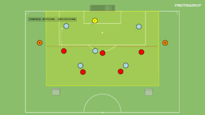 Read more about the article Br+5v5+2N – odbiór piłki (ukierunkowanie w strefie wysokiej)
