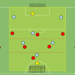 Read more about the article Br+8v8+Br – odbiór piłki (ukierunkowanie w strefie wysokiej)