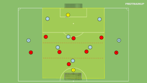Read more about the article Br+8v8+Br – odbiór piłki (ukierunkowanie w strefie wysokiej)
