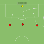Read more about the article Fragment gry – 3v0 – dośrodkowanie z bocznych sektorów boiska