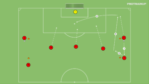 Read more about the article Fragment gry – 3v0 – dośrodkowanie z bocznych sektorów boiska