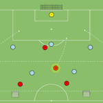 Read more about the article Fragment gry 6v7+Br (wbiegnięcie 3 w polu karnym)