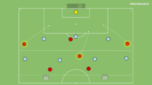 Read more about the article Fragment gry 6v7+Br (wbiegnięcie 3 w polu karnym)