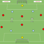 Read more about the article Gra 3v2+Br