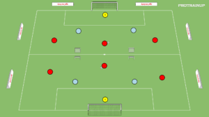 Read more about the article Gra 3v2+Br