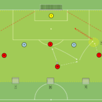 Read more about the article Gra 4v2 – podanie + wbiegnięcie za linie obrony PRZYJĘCIE KIERUNKOWE